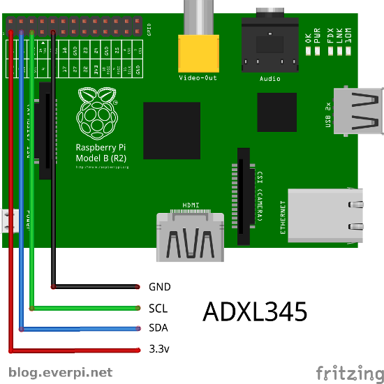 Raspberry Pi + ADXL345 connection