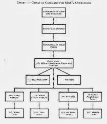 g11q1 business assessment business chain of command chart
