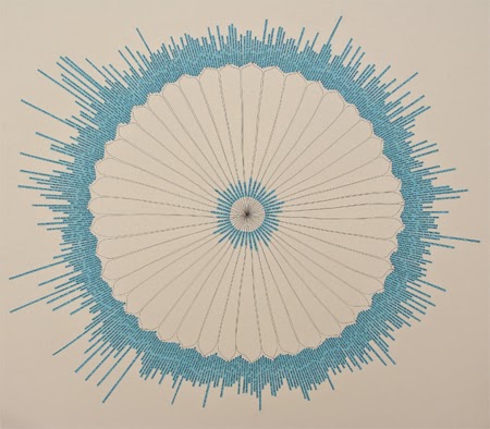 Post Kunst Werk