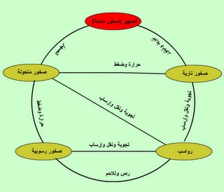 المدونة العربية للتعدين Arab Mining الصخور والمعادن