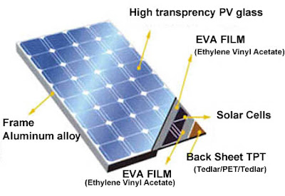 solar photovoltaic whats inside a solar panel solar panel sheet
