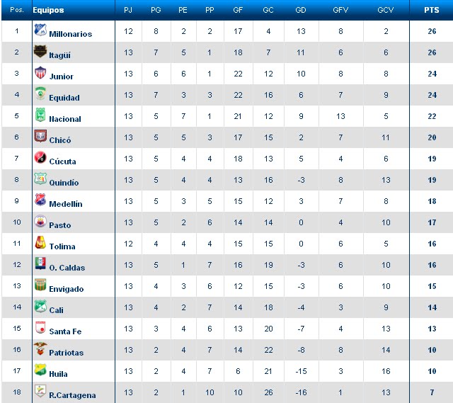 Liga Bbva Tabla 2013