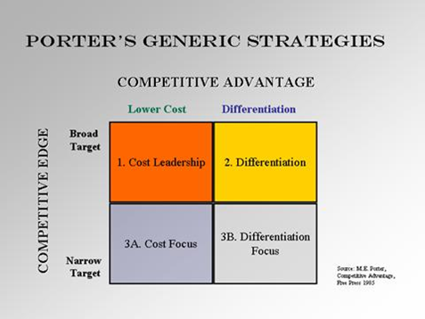 tesco porter s generic strategies Beat the competition, no matter what industry you're in, with michael porter's generic strategies includes tips on how to apply each strategy. tesco porter s generic strategies Beat the competition, no matter what industry you're in, with michael porter's generic strategies includes tips on how to apply each strategy.