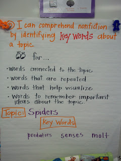 Inspired to Read: Thinking about nonfiction