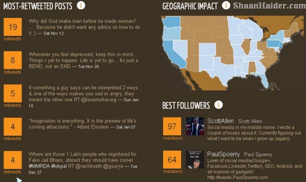 Create an Infographic of your Twitter Activity