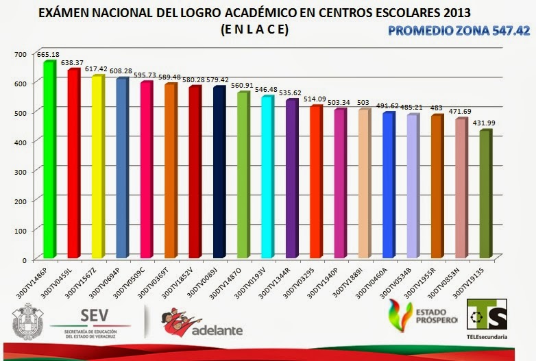 TELESECUNDARIAS ZONA 12 POZA RICA SUR: EVALUACIÓN DIAGNÓSTICA (CICLO TELESECUNDARIAS ZONA 12 POZA RICA SUR: EVALUACIÓN DIAGNÓSTICA (CICLO