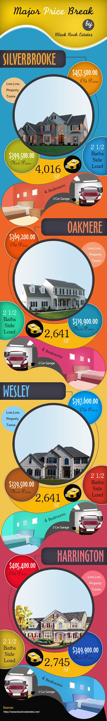Major Price Break by Black Rock Estates Major Price Break by Black Rock Estates