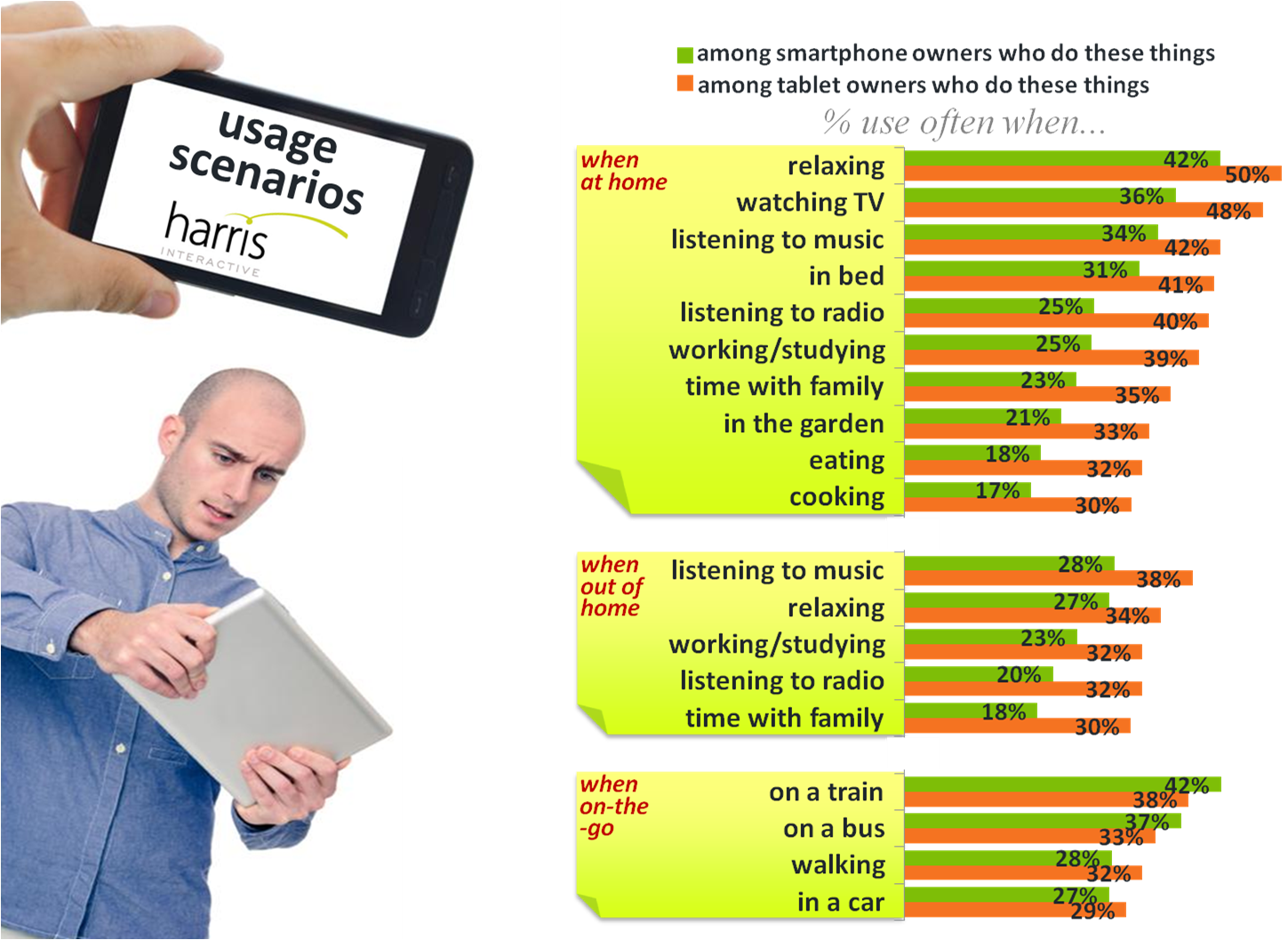 smartphone research The accuracy of the global positioning system (gps) in smartphones has been significantly improved thanks to research conducted at the university of otago, new zealand, in collaboration with . smartphone research The accuracy of the global positioning system (gps) in smartphones has been significantly improved thanks to research conducted at the university of otago, new zealand, in collaboration with .