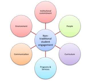 educational theory and practice