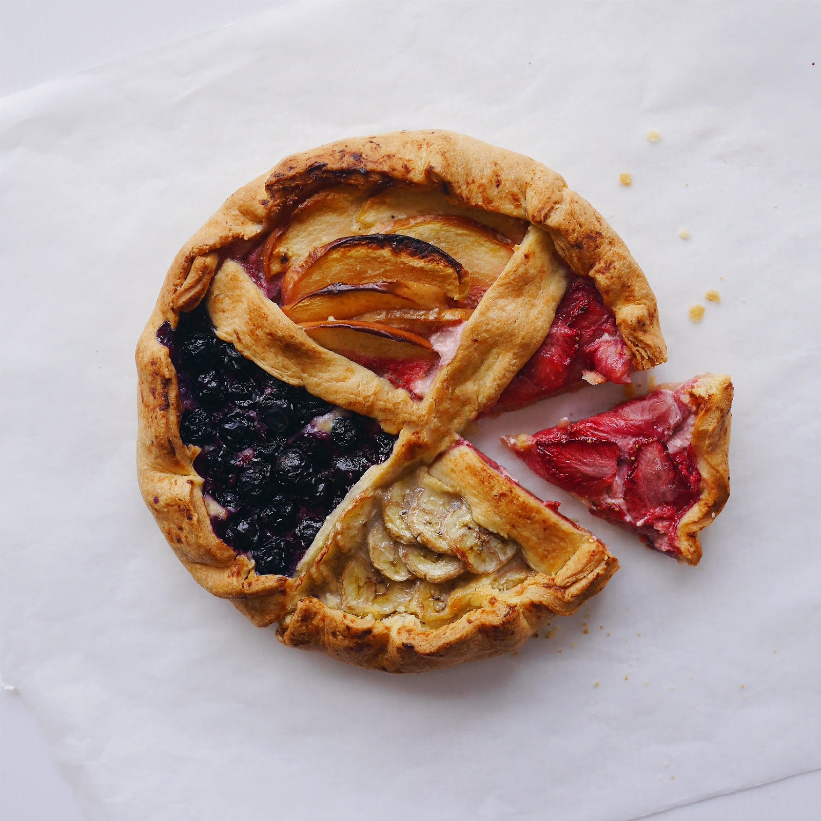 yellowfingers {Recipe} 4 Fruit Galette