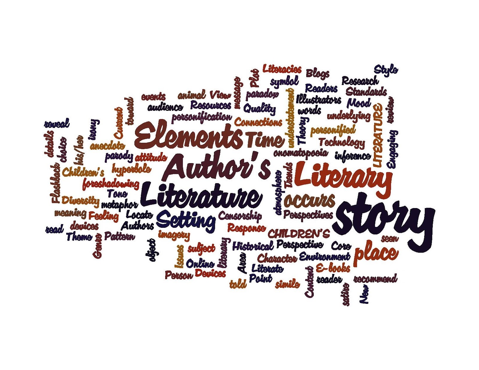 Word of Grace Elements of Children's Literature in Wordle