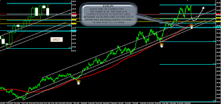 EUR JPY TECHNICAL ANALYSIS