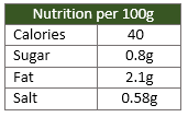 Broccoli soup nutrition Broccoli soup nutrition