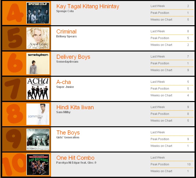 Myx Hit Chart Top 20