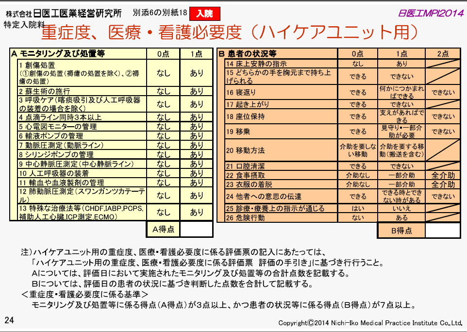 Tombiroid 看護必要度