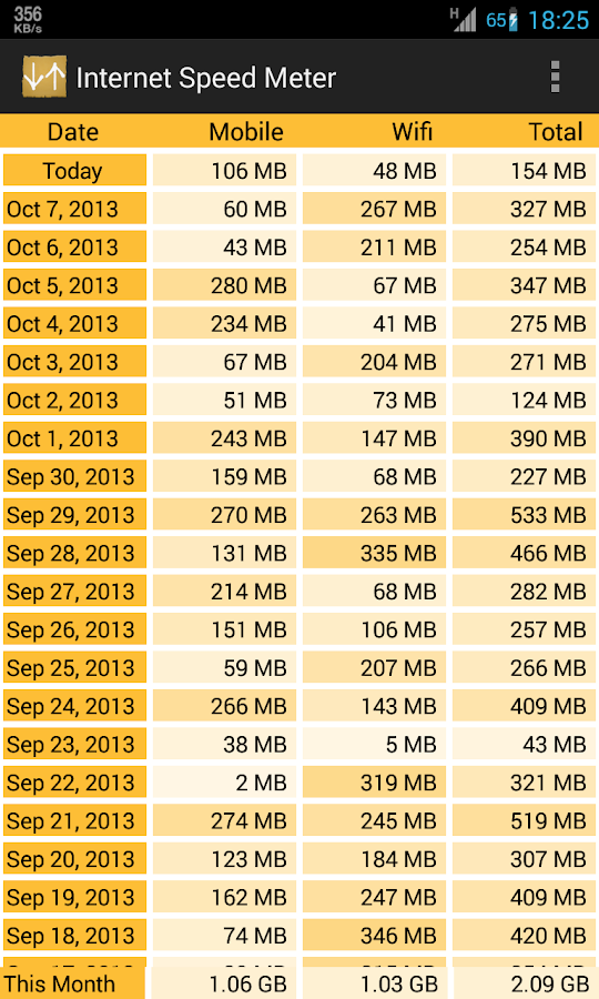 Internet Speed Meter v1.3.4 APK pro