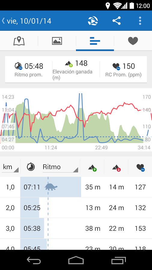 Runtastic PRO v5.0.3 APK [FULL] [GRATIS]