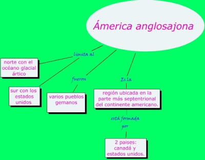 eveliin fleitas info.: America Anglosajona