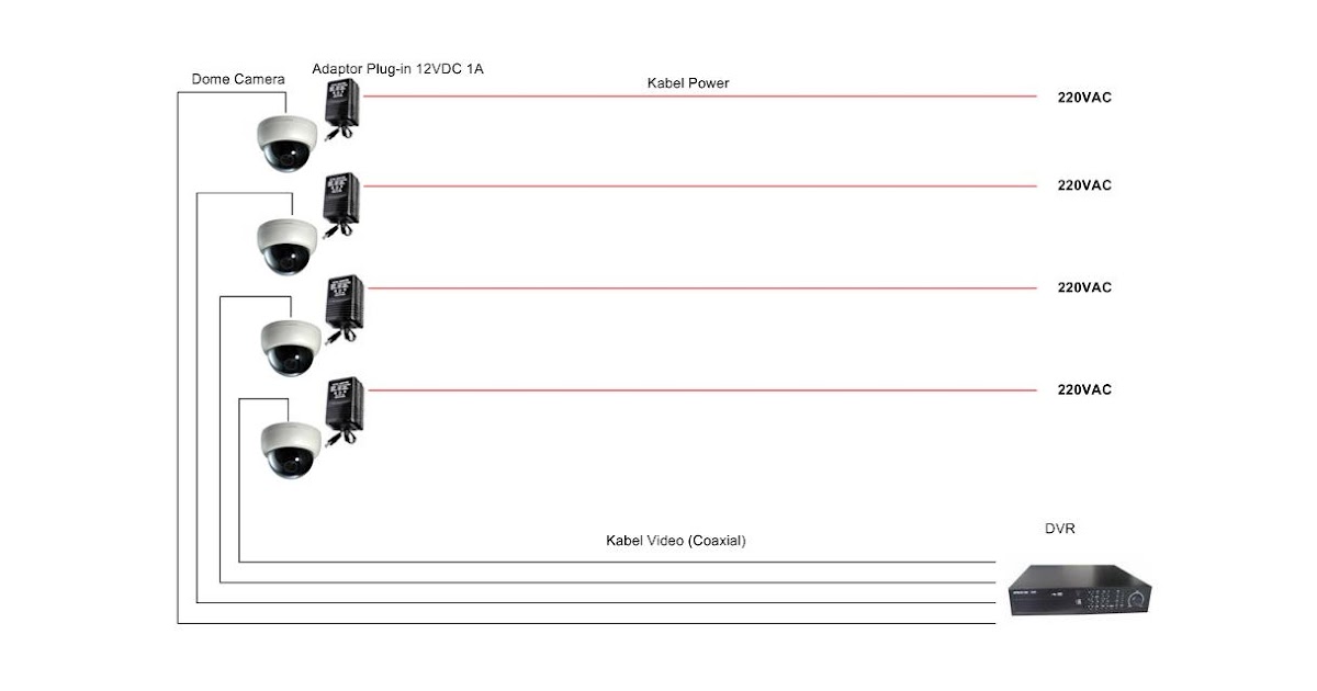 road to 01 Installing a Simple and Good CCTV Power (Part 3)
