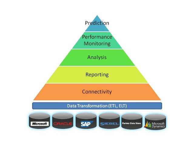 Video Game Platforms: Understand software technologies for game platforms