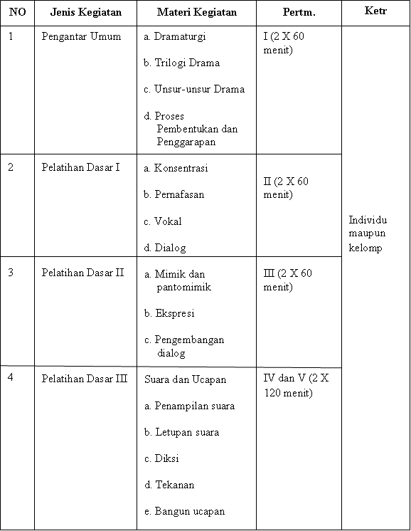 Teater Contoh Program Pelatihan Dasar Dasar Teater