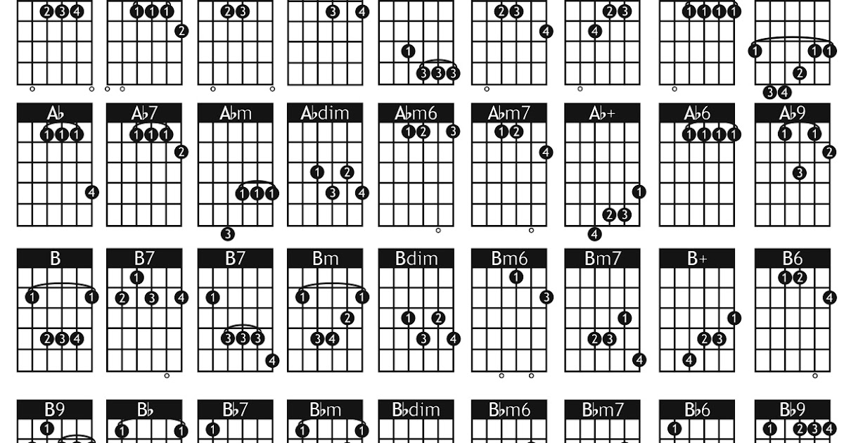 Acordes Maiores Cifra Club My XXX Hot Girl