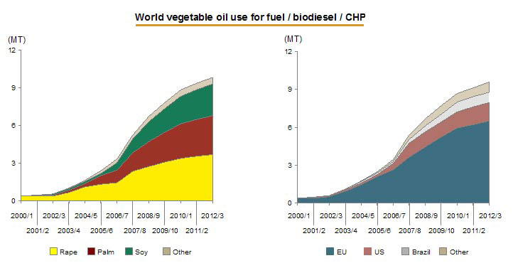 the crude palm oil economics essay Techno-economic sensitivity analysis and economic indicators was used for the development of a crude palm oil (cpo) is the vegetable oil with the highest production in the world this paper proposes the implementation of this concept. the crude palm oil economics essay Techno-economic sensitivity analysis and economic indicators was used for the development of a crude palm oil (cpo) is the vegetable oil with the highest production in the world this paper proposes the implementation of this concept.