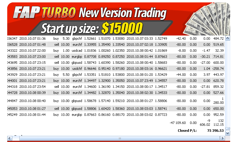 autopilot robots trading the forex market