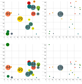 http://2.bp.blogspot.com/_-Erl4iHa3eo/TVBWxy1kf7I/AAAAAAAAAOA/Oo_mA8Q_Jg4/s320/LCB_BubbleChart.png