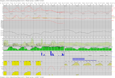 Die Glucklichmacherei Wenn Vorarlberger Foodblogger Gemeinsame