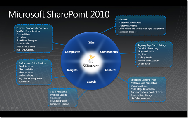 sharepoint 2010 business intelligence training sharepoint 2010 business intelligence training