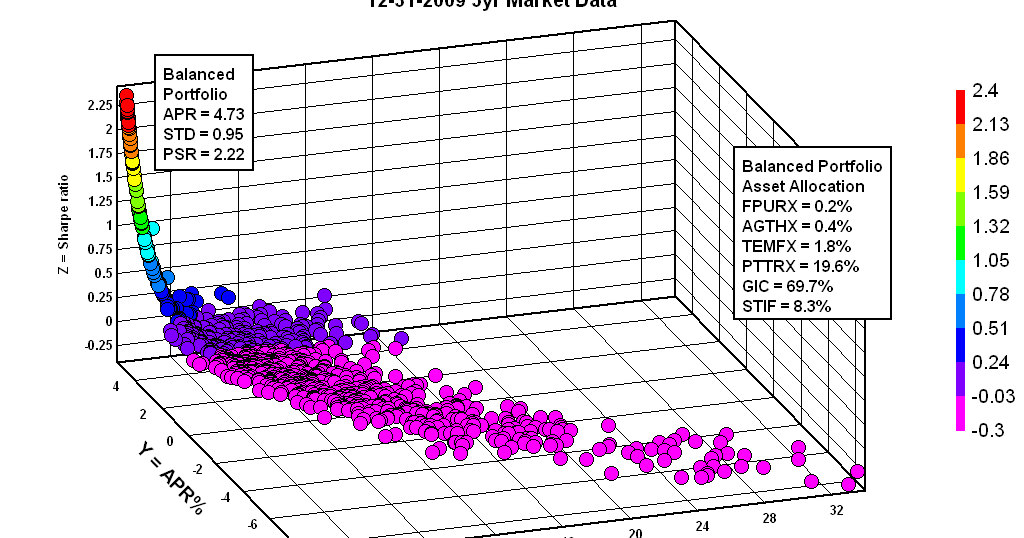 Usg stock options