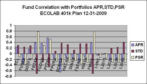 Ecolab employee stock options