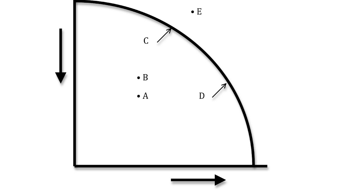 schmidtomics an economics blog production possibilities ppc curve