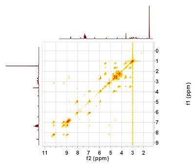 cosy nmr
