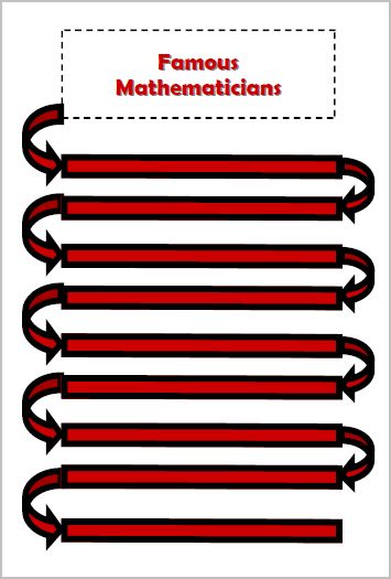 That Resource Site: Famous Mathematicians Timeline and Pieces