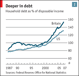 Uk Disposable Income
