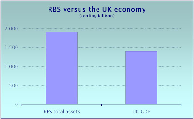 Rbs Wholesale Banknotes