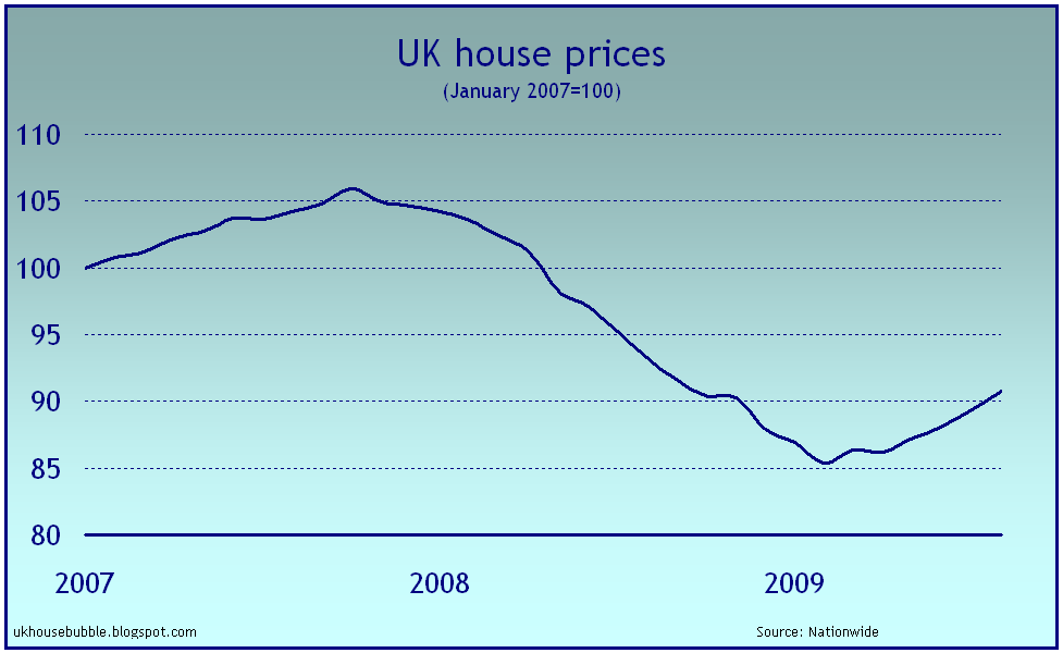[house-prices.gif]