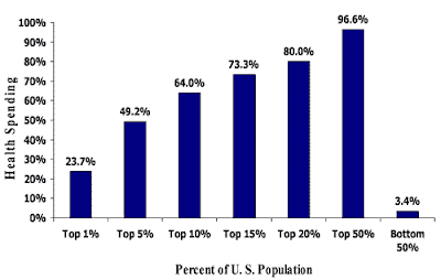 Health+care+costs+graph