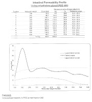 body odor leaky gut study