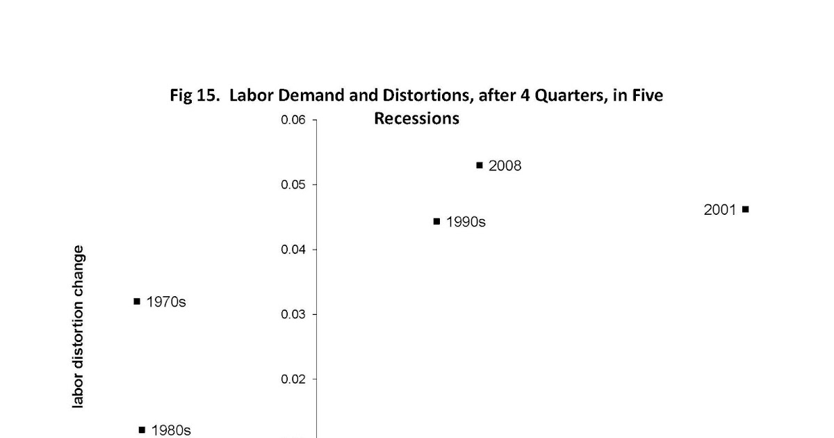 labor supply and demand during great The perfectly competitive firm's profit‐maximizing labor‐demand decision is to hire workers up to the point where the marginal market demand and supply of labor. labor supply and demand during great The perfectly competitive firm's profit‐maximizing labor‐demand decision is to hire workers up to the point where the marginal market demand and supply of labor.