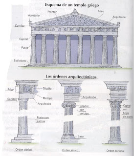 Arquitectura Clásica
