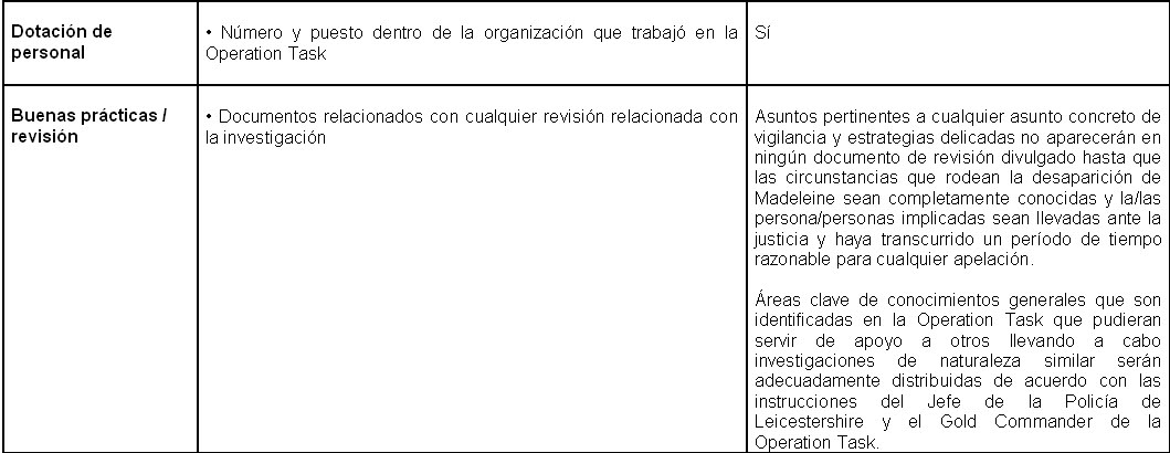 [Operación+Task+3.bmp]