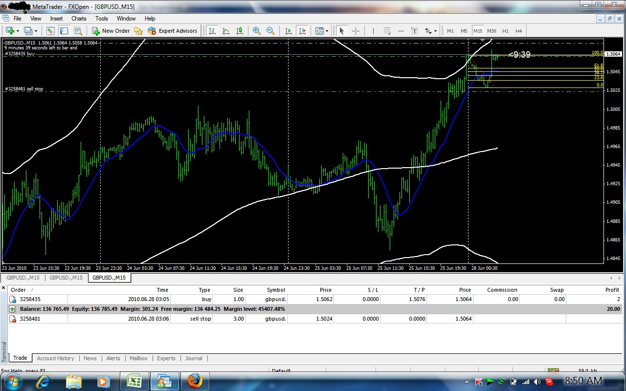 Macam mana nak belajar main forex