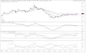 Rsawit share price