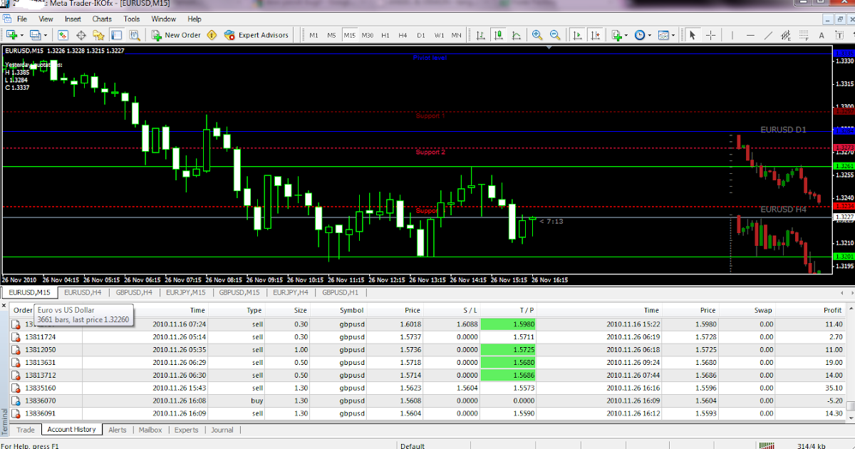 forex signal malaysia