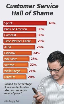 comcast residential customer service