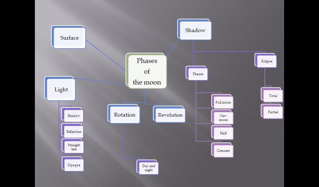 problem der rencontres