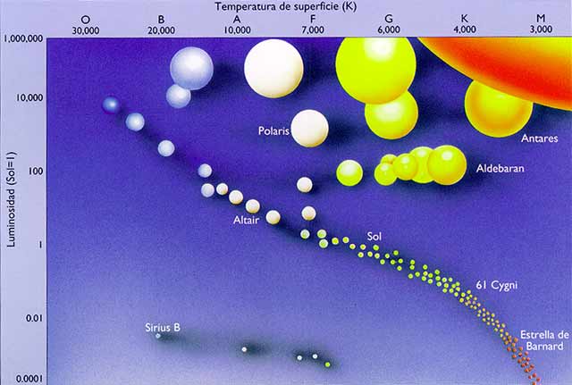 diagrama H-R.